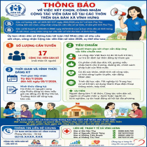 Thông báo về việc xét chọn, công nhận cộng tác viên dân số tại các thôn trên địa bàn xã Vĩnh Hưng